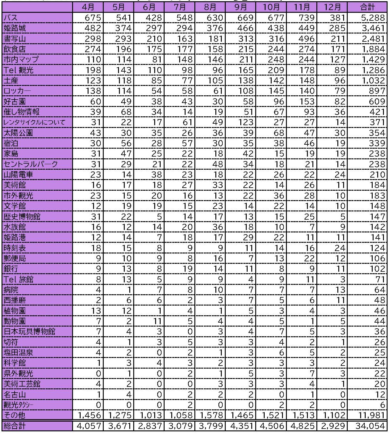 ■日本人の問い合わせ一覧（窓口対応）